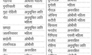 जायल डेह पंचायत समिति सरपंच आरक्षण
